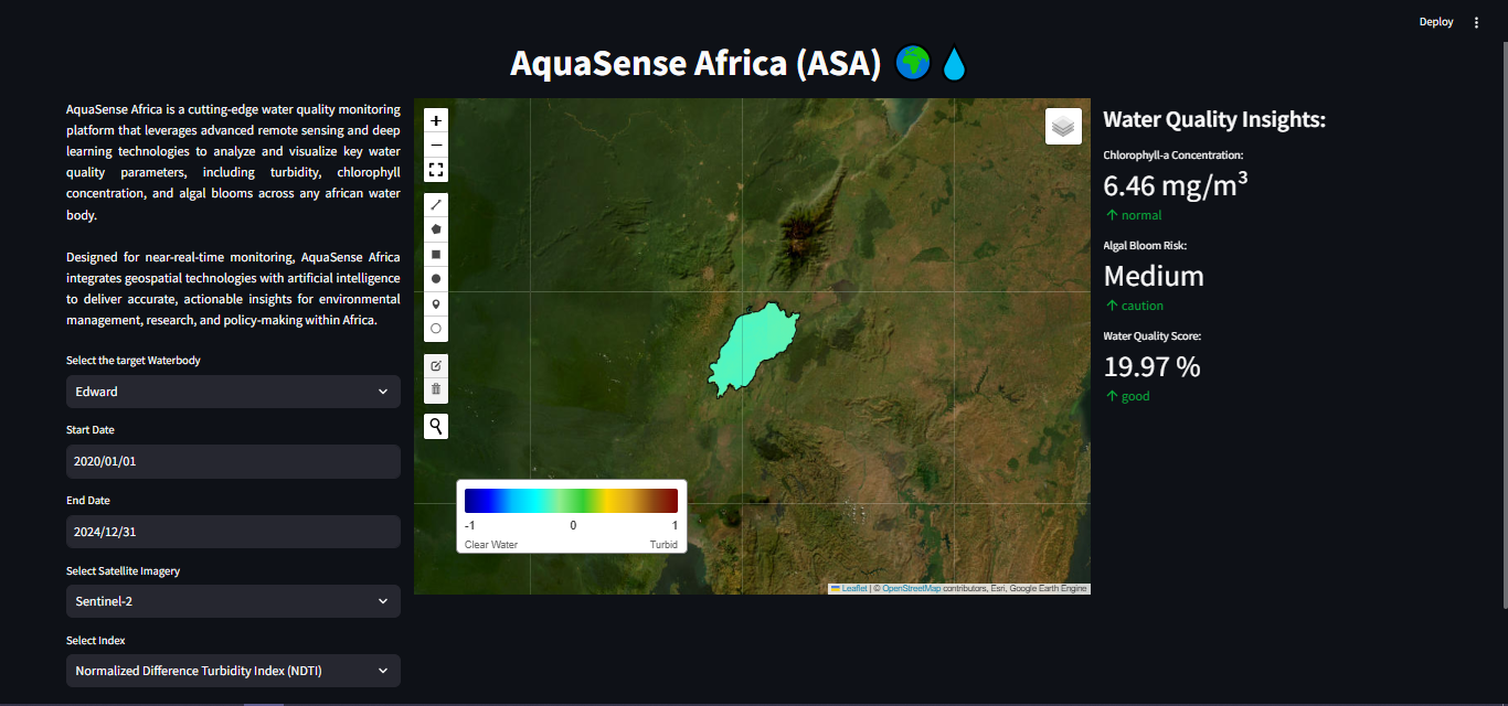 AquaSense Africa (ASA)