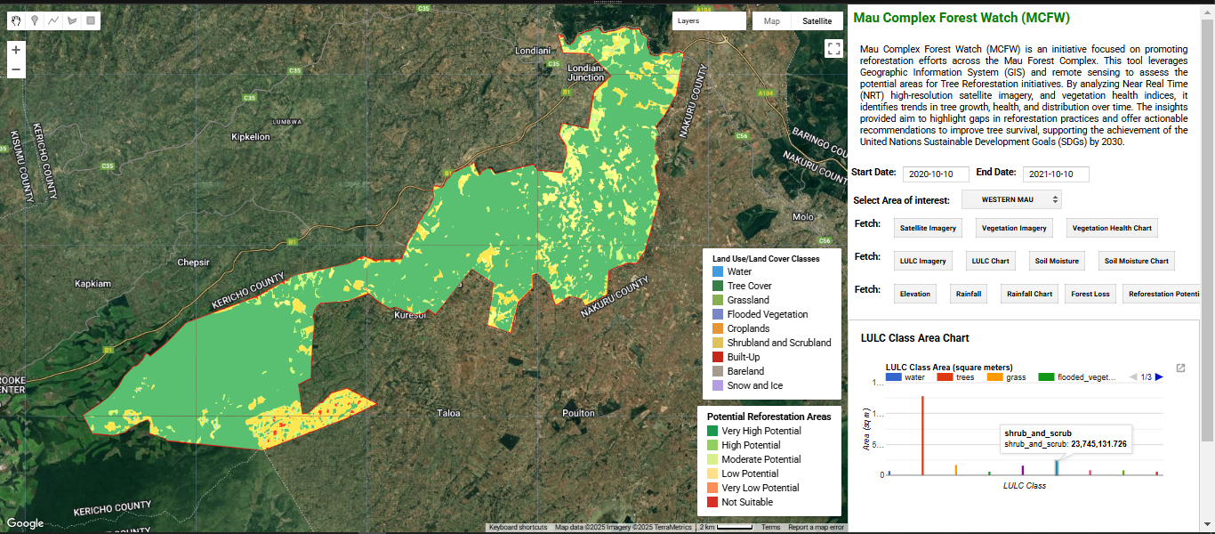 Mau Complex Forest Watch (MCFW)